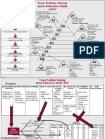 G8D Quick Reference Guide for Team Problem Solving