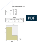 LAMPIRAN 3. Hasil Statistical Program For Social Science (SPSS)