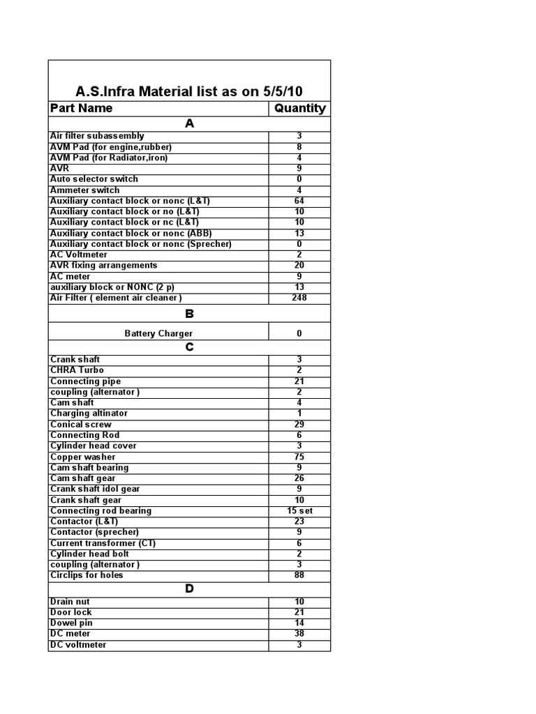 Infra Material Inventory List | PDF | Turbocharger | Thermostat
