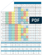 Overview of Specific Point Categories