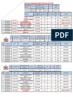 Asi Quedaron Los Organizaciones Politicas en Supe