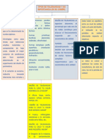 Mpara Conceptual Tipos de Tolerancias y Su Importancia en Su Diseño. Manuel Talavera