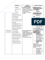 Type de Benchmarking