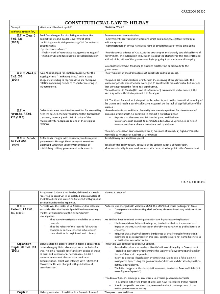 Constitutional Law 2 Doctrines | PDF | Defamation | First Amendment To ...
