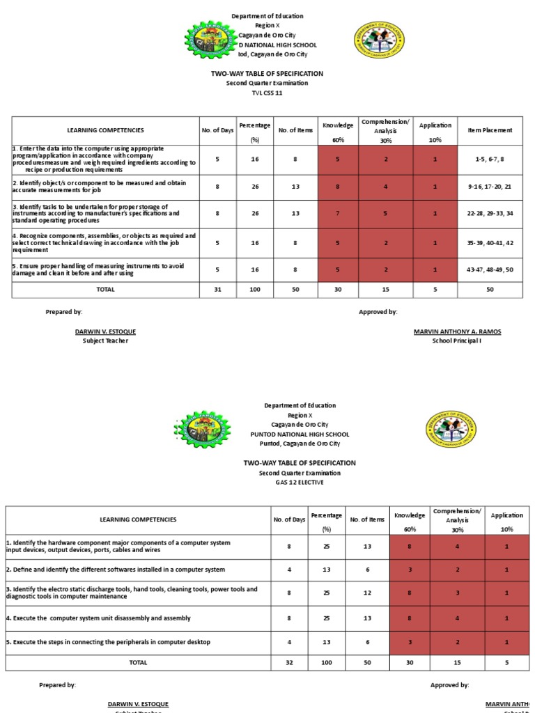 Table of Specifications | Specification (Technical Standard) | Computer ...