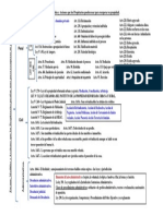 Cuadro Sinóptico de Todas Las Formas de Acciones - 2018