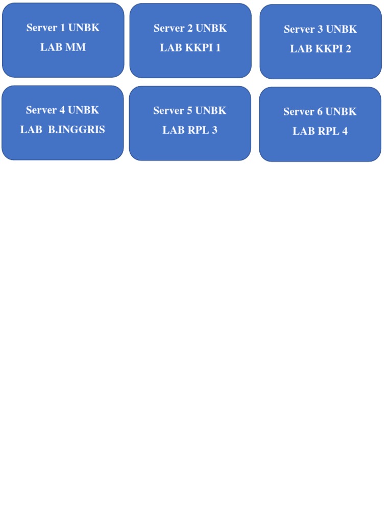 Server 1 UNBK Lab MM Server 2 UNBK Lab Kkpi 1 Server 3 UNBK Lab Kkpi 2 ...