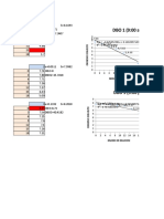 DBO 1 (9:00 Am) : Grado de Dilucion