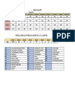 Jadwal Tutor PBL: Vim/Mid REM KSW DNI BWS TTA TOP AMP