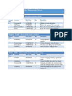 Data Dictionary For Order Management System: This Table Stores Customer Details