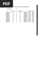 Gráficos de Desempenho