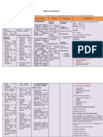 Matriz de Consistencia