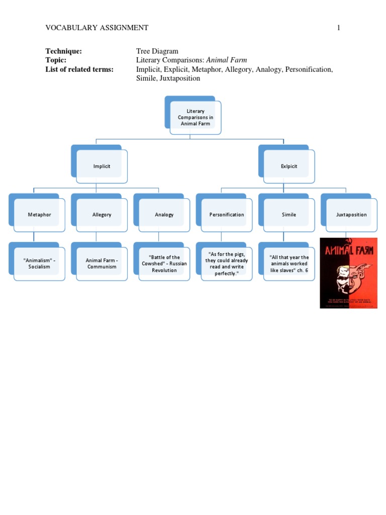 Vocabularyinstruction Artifact Updatedtree | PDF | Vocabulary | Reading ...