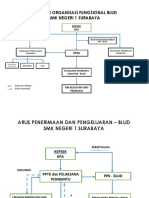 Kartu Pengendalian Kegiatan