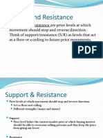 Support and Resistance