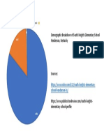graph on powerpoint