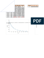 Kinetic study of gas pressure decrease