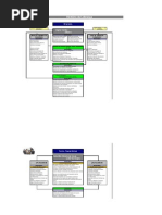 Diretório de Liderança
