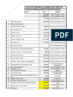 Dr. ANIL AGGARWAL Assignment Equipment Rates