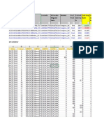 Kpi Data