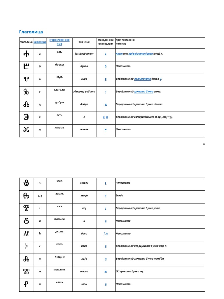 Глаголица | PDF
