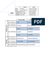 Tablas Pronombre Verbo To Be PDF