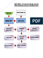 Alur Proses Pelayanan Makanan