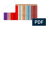 Excel Conditional Approach