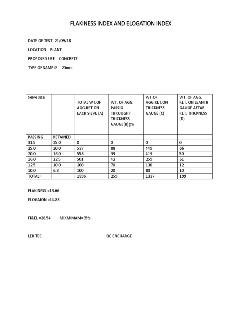 Flakiness Index and Elogation Index PDF