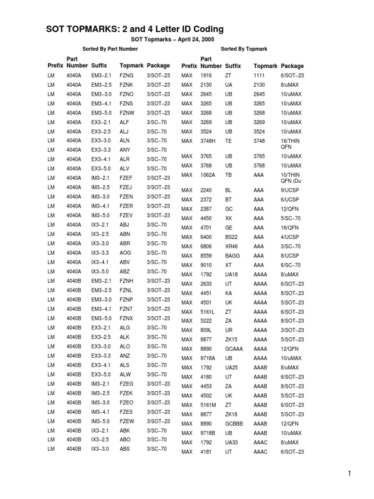 Maxim Integrated Topmark Codes | PDF | Digital Electronics | Central ...