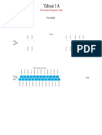 Yahsat 1A: Provisional Frequency Plan