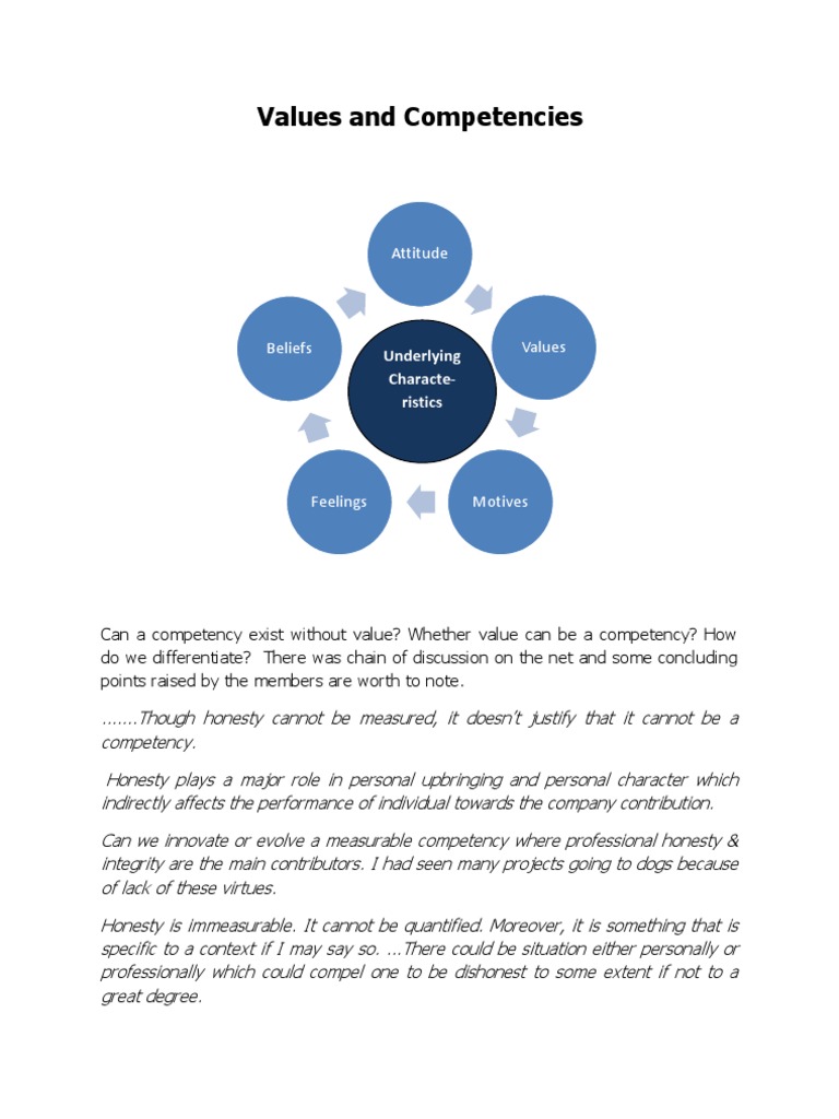 Values and Competencies Explained | PDF | Attitude (Psychology ...