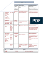 task 2 - managing learning