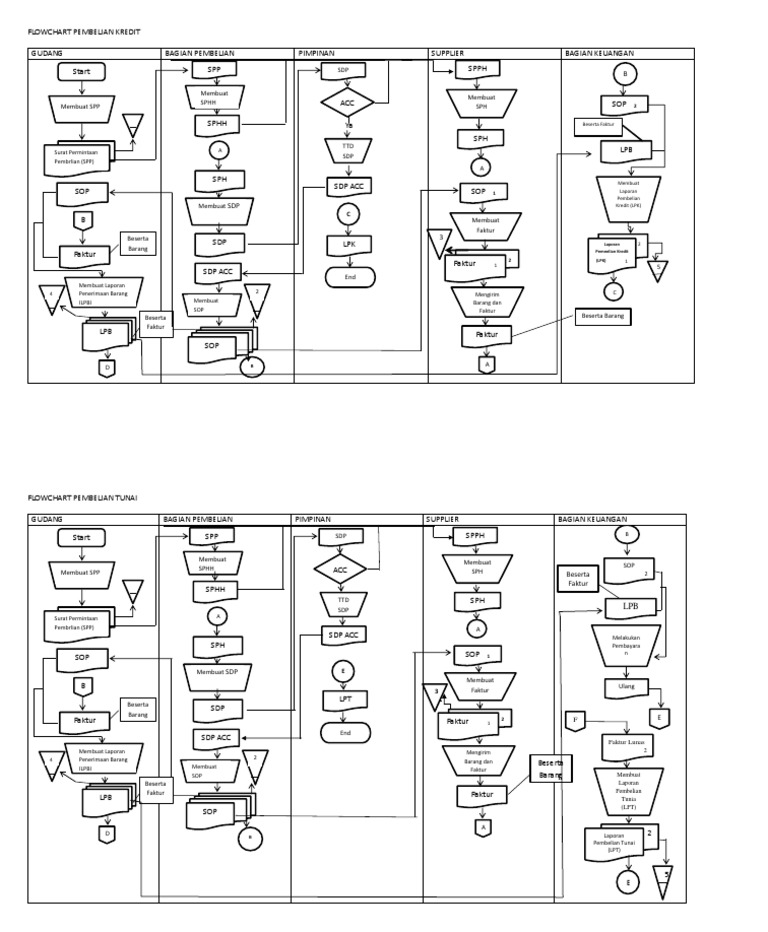 Tugas Sia Flowchart Pembelian Kredit 1