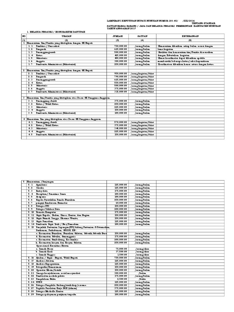 Standar Satuan Harga Tahun 2017ke Bag Hukum Desember Pdf