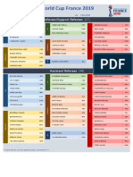 Árbitras Mundial de Francia 2019