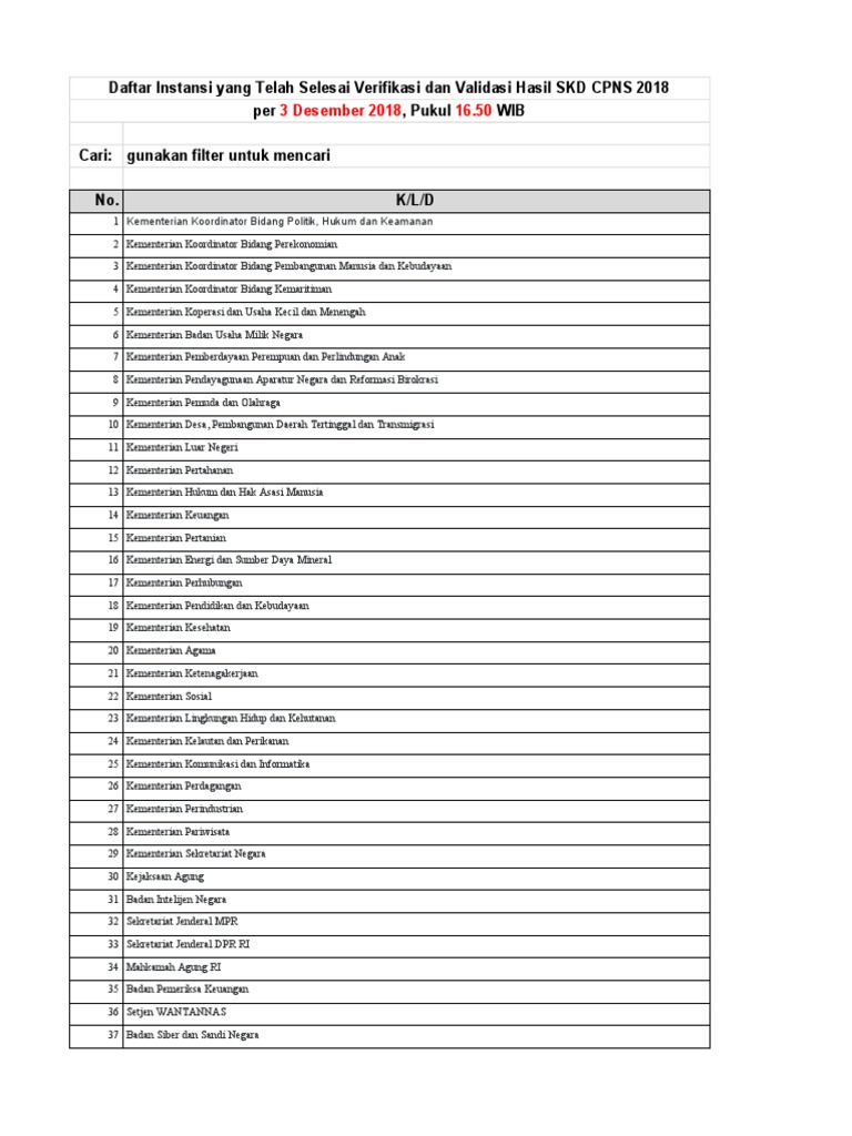 Daftar Instansi Yang Telah Selesai Verifikasi Dan Validasi