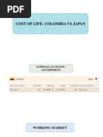 Costo de Vida. Colombia vs Japón