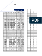 Invoice Date Company Product Net Sales Cost