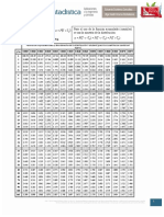 5 Tablas T Student PDF