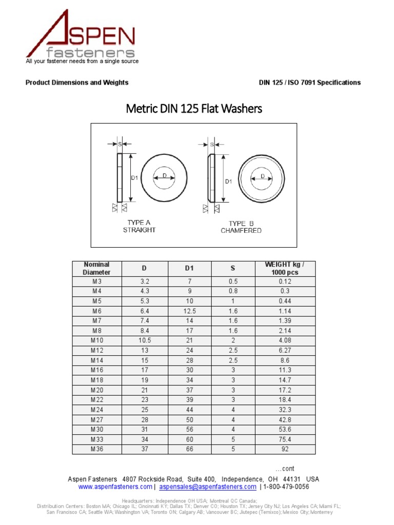 Metric DIN 125 | PDF