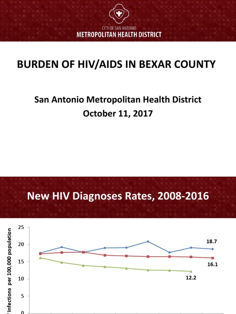 HIV Statistics San Antonio | PDF | Hiv/Aids | Men Who Have Sex With Men