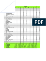 Uji Validitas Soal