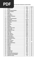 Kode Penyakit ICD 10