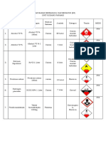 Daftar Bahan Berbahaya Dan Beracun Gudang Farmasi