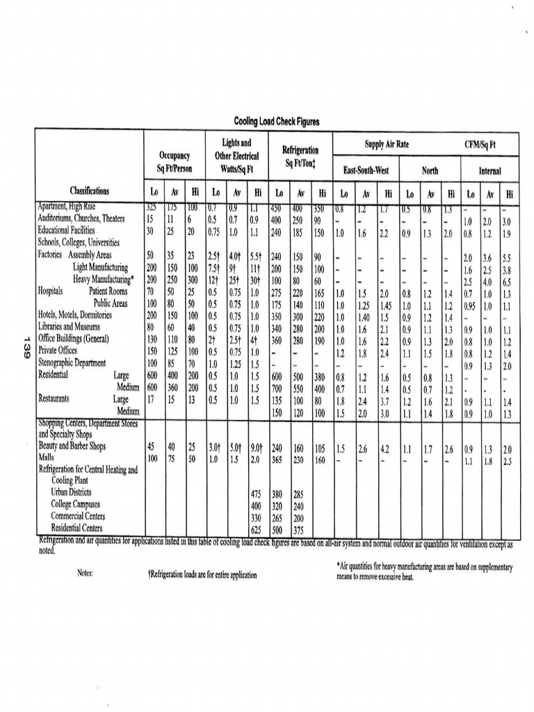 Ashrae cooling load check figures manufactured goods atmospheric