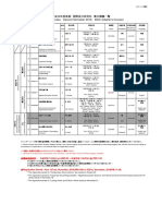 Intensive Course (AY2018. 2nd)