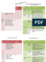 Cuadro Comparativo