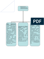 Niveles Administrativos