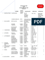 Daftar Obat High Alert